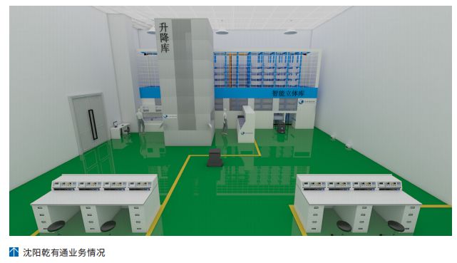 新利体育18乾有通科技：海内老旧主动化库房晋级革新提拔堆栈服从(图5)