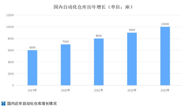 新利体育18乾有通科技：海内老旧主动化库房晋级革新提拔堆栈服从(图2)