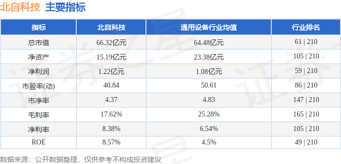 新利luck18全站北自科技（603082）3月24日主力资金净卖出251204(图3)
