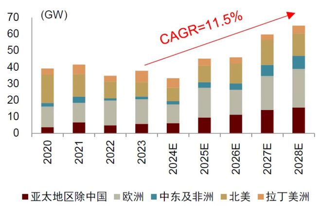半岛官网2025年海内风电新增装机无望达110-120GW海下风电走强为主因(图2)