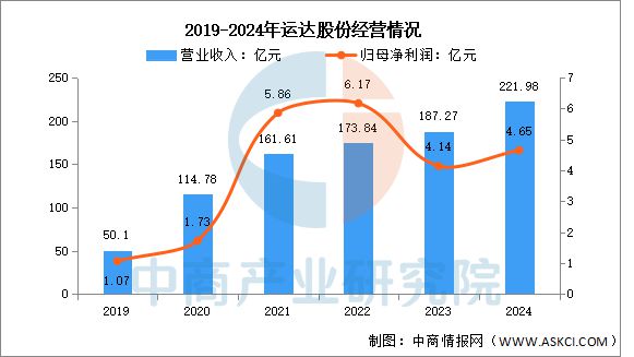 半岛bandao体育2025年中国风力发电行业市场远景猜测研讨陈述(图14)