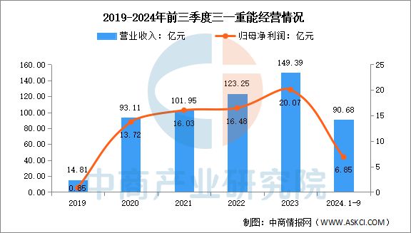 半岛bandao体育2025年中国风力发电行业市场远景猜测研讨陈述(图16)