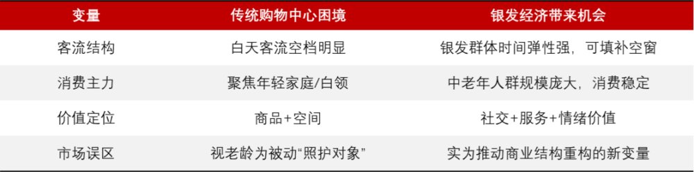 新利luck18官网阛阓的新机缘不是“适老”而是“年青续费权”？